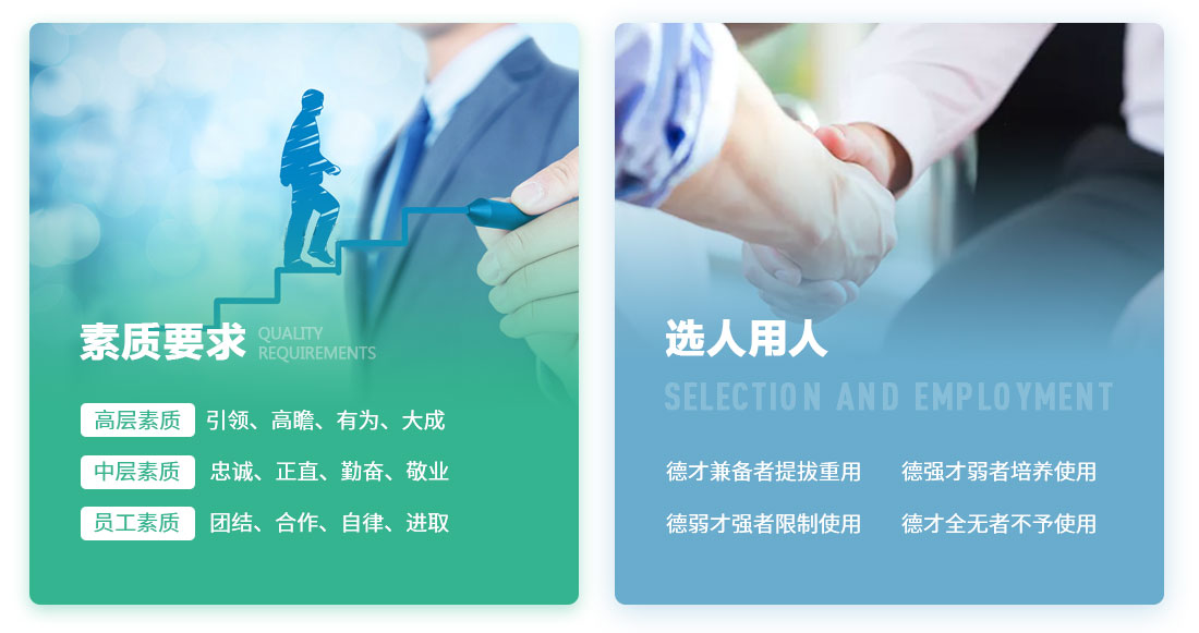 素質(zhì)要求，用人標(biāo)準(zhǔn)